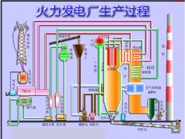 boiler air preheater