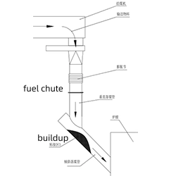 cfb boiler fuel chute