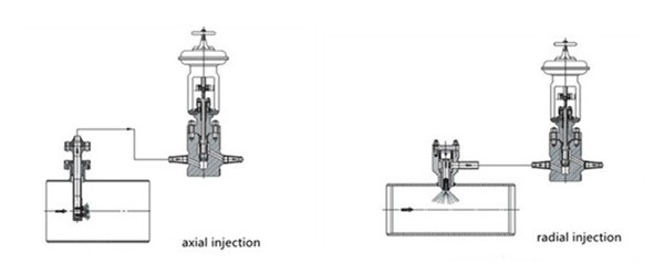 desuperheater water injection