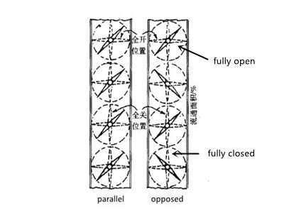 damper louver