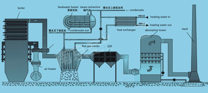 flue gas cooler system design