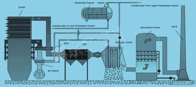 flue gas cooler system design