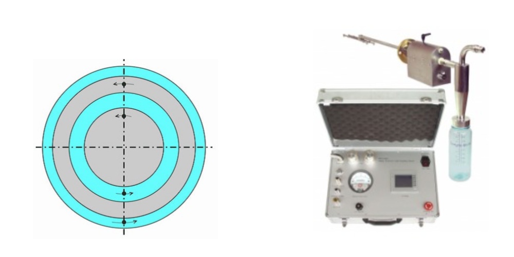 pulverizing system isokinetic sampling