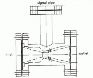 Feedwater heater drain valve - Geckointech