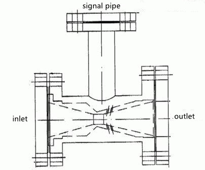 feedwater heater drain valve