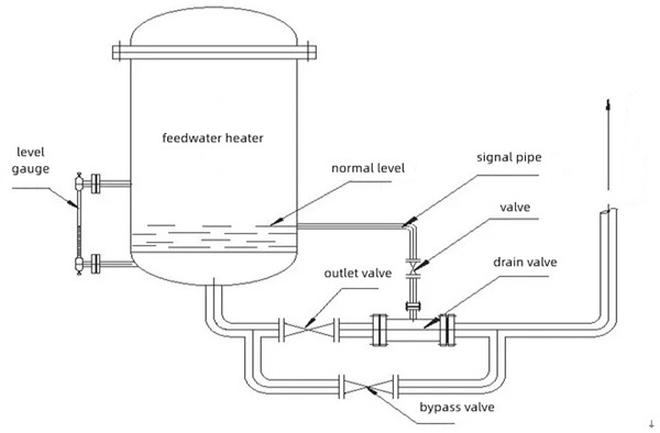 feedwater heater level control system