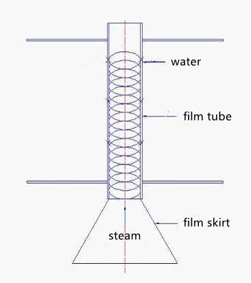 rotating film deaerator