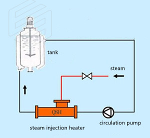 circulating steam injection water heating