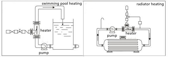 steam injection heating system