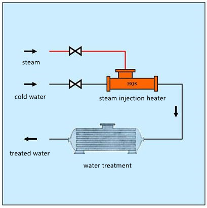 steam injection water heating system