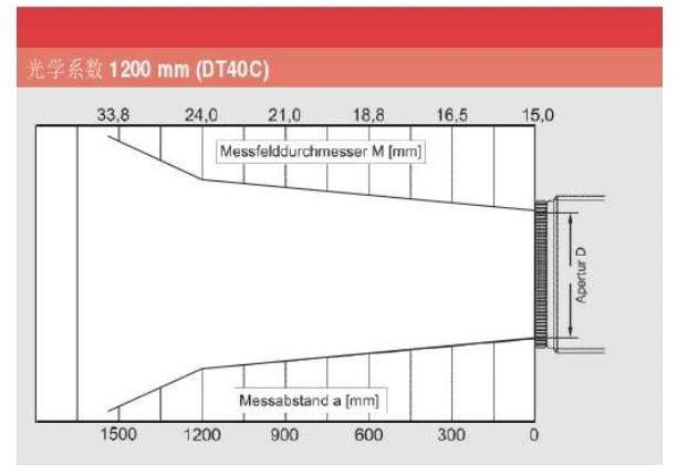 boiler FEGT monitoring technology
