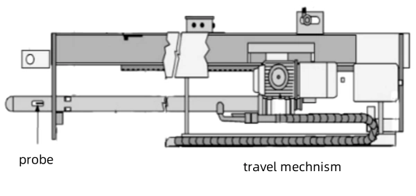 FEGT retractable probe